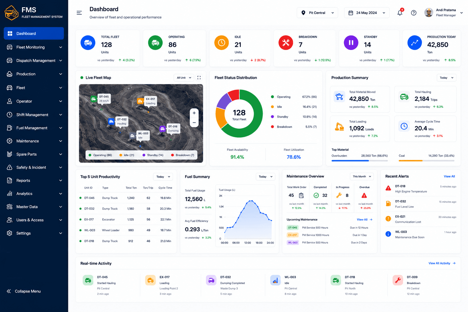 Fleet operations dashboard with KPIs