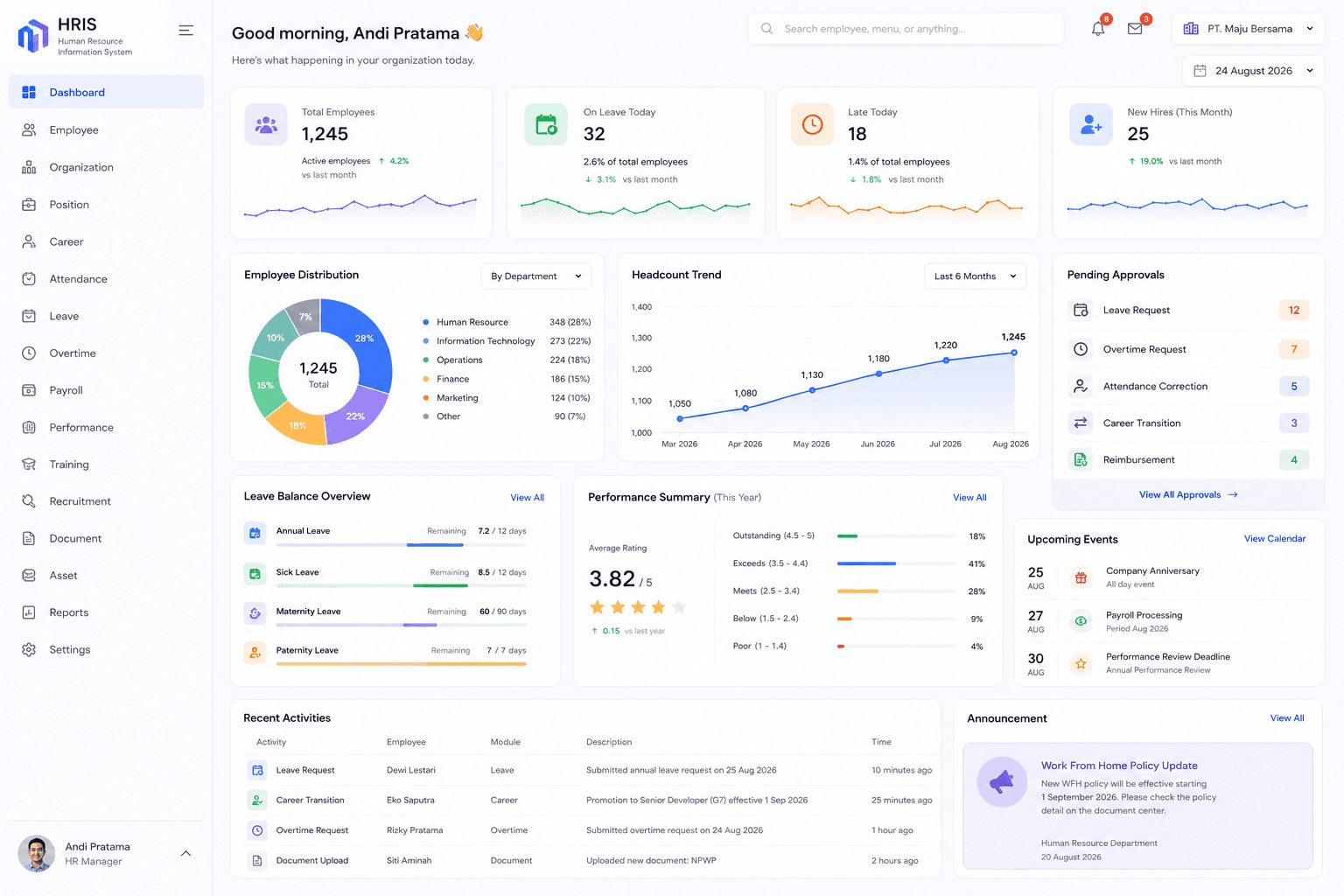 HRIS workforce dashboard