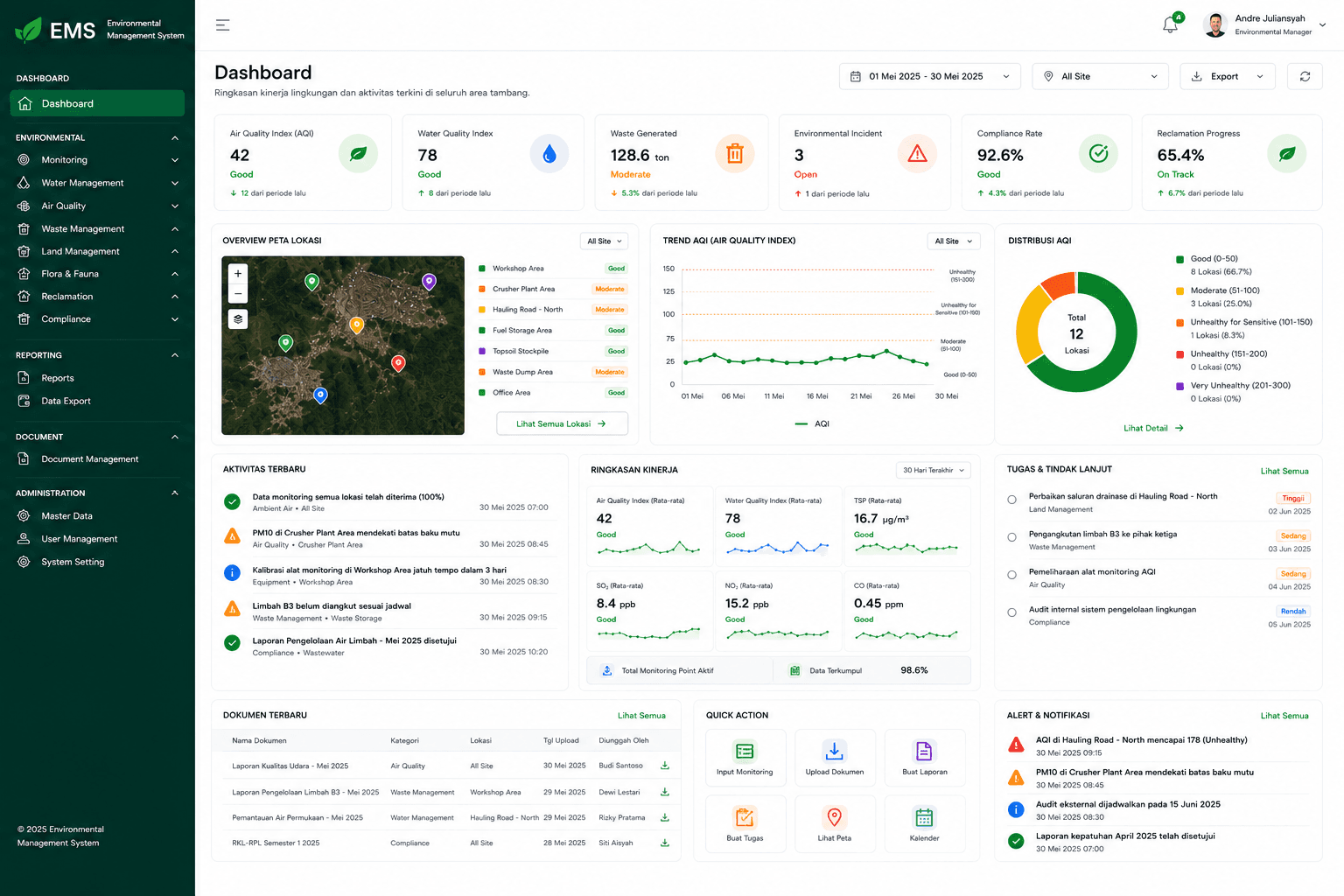 Environmental operations dashboard