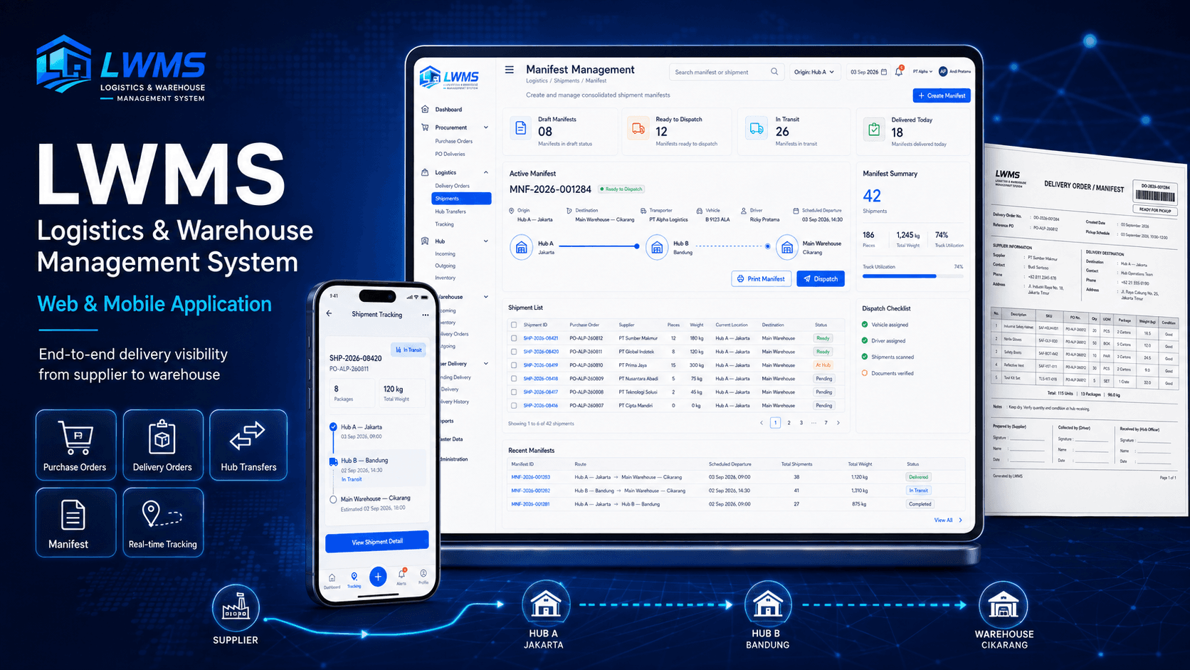 Logistic Warehouse Management System dashboard for shipments and warehouse operations
