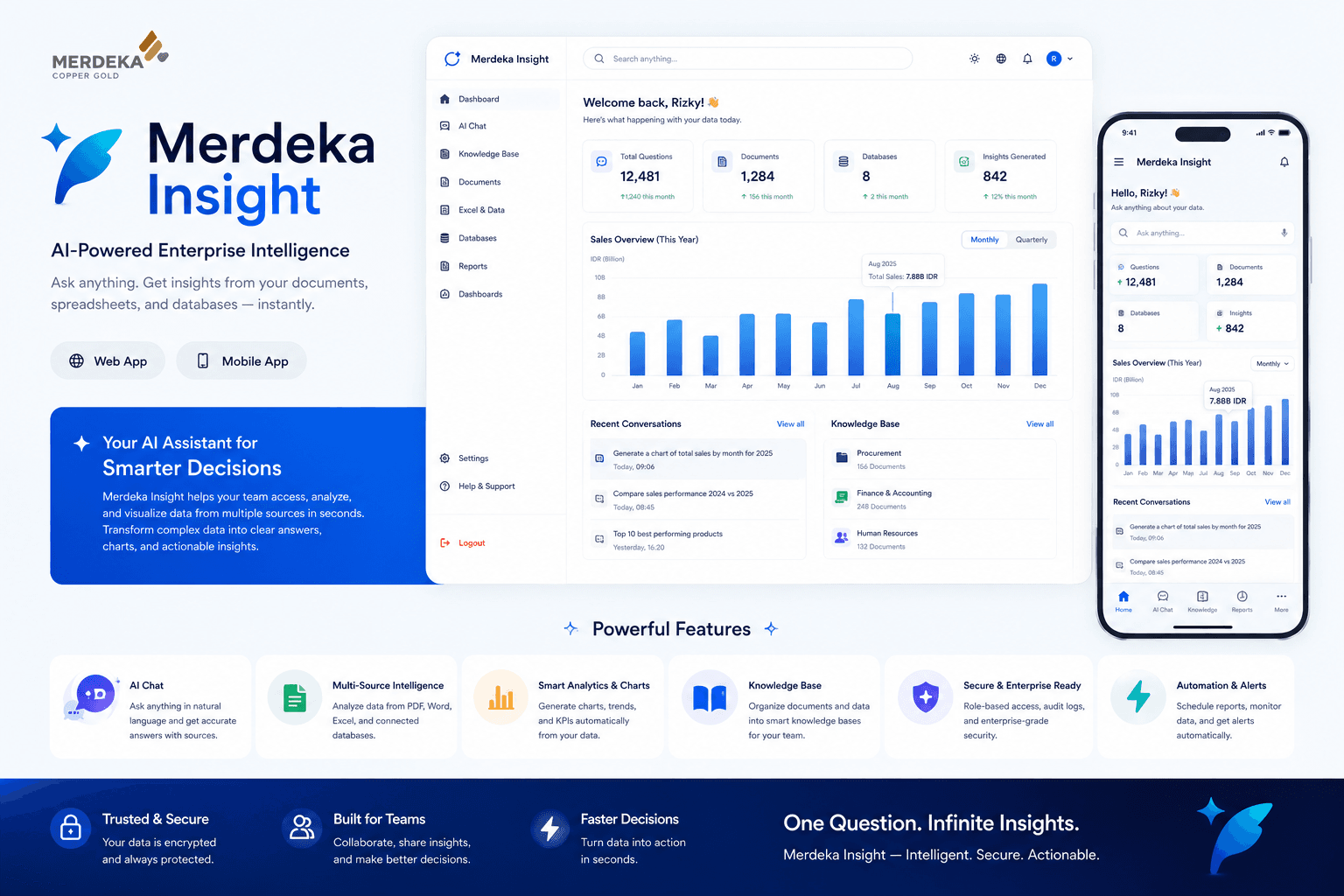 Merdeka Insight AI chat workspace with conversation history and structured responses