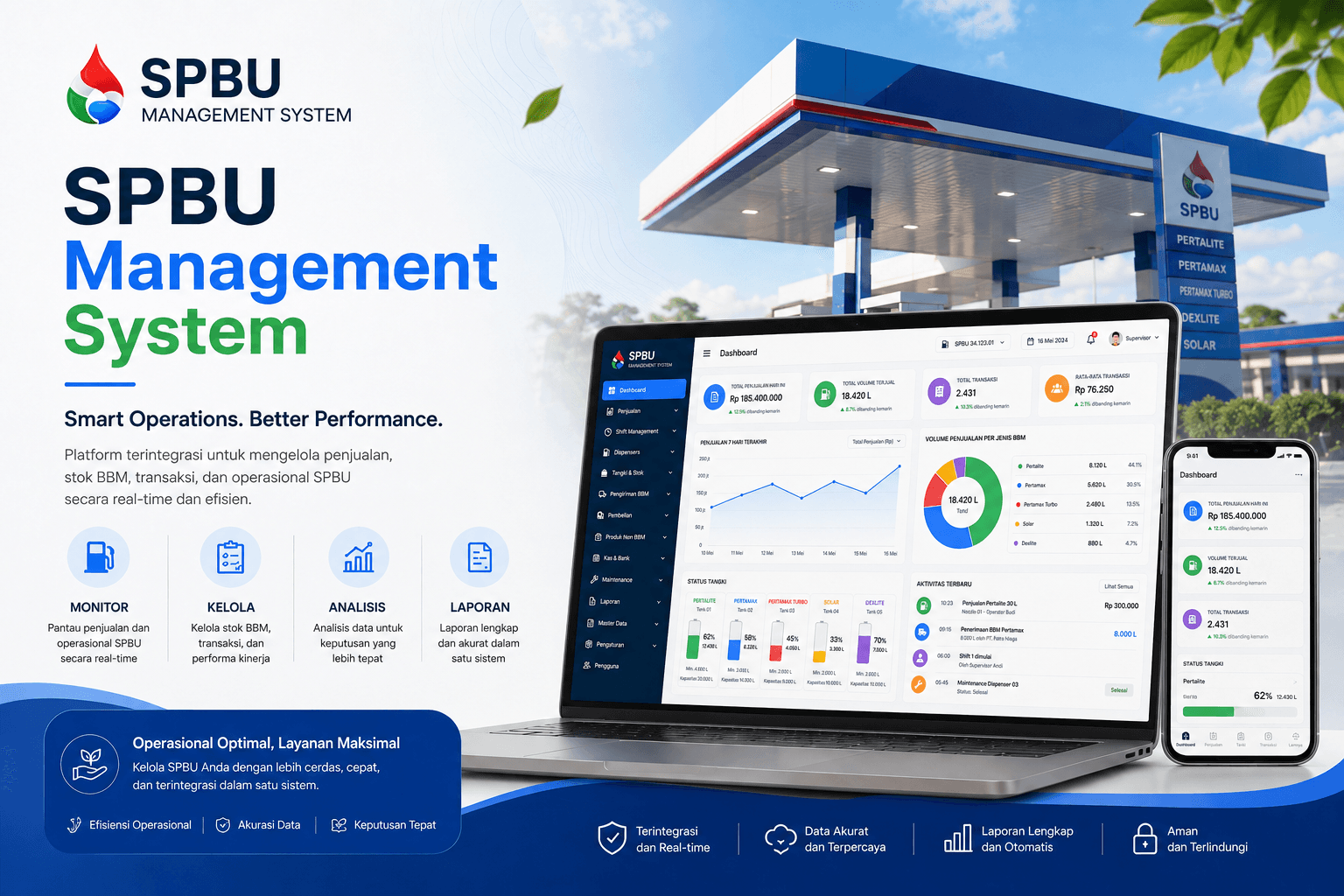 SPBU Management System dashboard showing daily sales, volume, and station KPIs